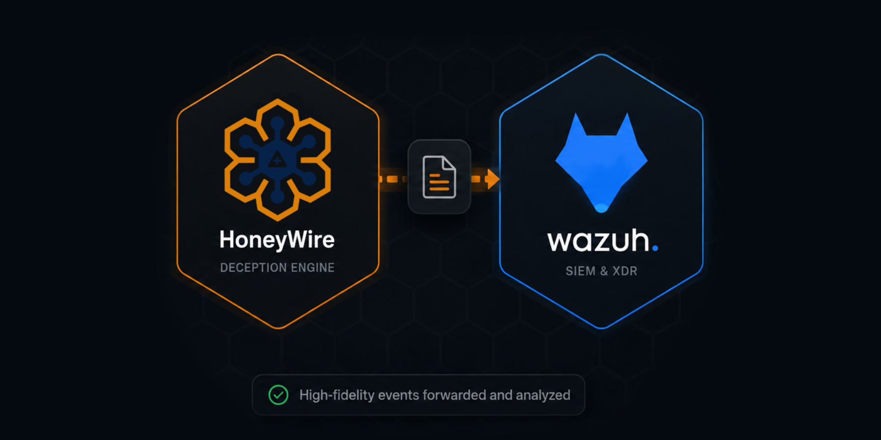 HoneyWire and Wazuh Architecture